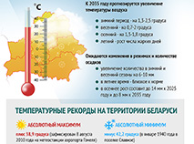 Изменение климата Беларуси