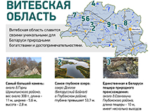 Уникальные природные достопримечательности. Витебская область