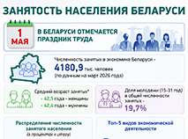 Занятость населения Беларуси
