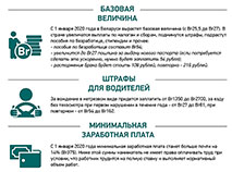 Некоторые изменения в Беларуси с 1 января 2020 года