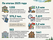 Туризм в Беларуси