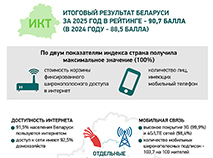 Беларусь в рейтинге развития ИКТ