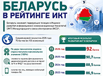 Беларусь в рейтинге развития ИКТ