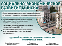 Социально-экономическое развитие Минска