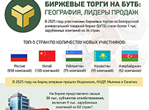 Биржевые торги на БУТБ: география, лидеры продаж