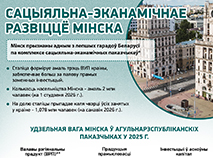 Сацыяльна-эканамічнае развіццё Мінска.