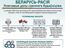 Беларусь – Расія. Ключавыя даты саюзнага будаўніцтва