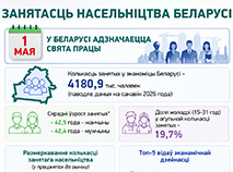 Занятасць насельніцтва Беларусі