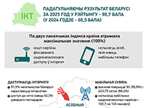 Беларусь у рэйтынгу развіцця ІКТ