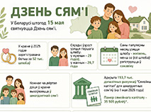 Дзень сям'і ў Беларусі