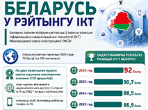 Беларусь у рэйтынгу развіцця ІКТ