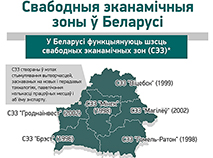 Свабодныя эканамічныя зоны ў Беларусі