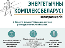 Энергетычны комплекс Беларусі: электраэнергія