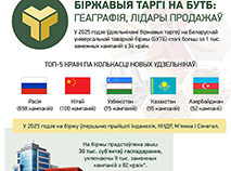 Біржавыя таргі на БУТБ: геаграфія, лідары продажаў