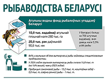 Рыбаводства Беларусі