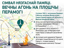 Сімвал нязгаснай памяці. Вечны агонь на плошчы Перамогі