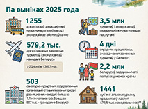 Турызм у Беларусі