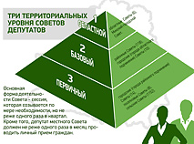 Местные Советы депутатов в Беларуси