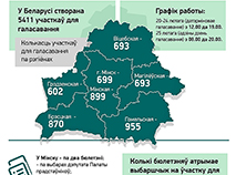 Выбары-2024: адзіны дзень галасавання