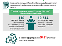 Выбары-2024: адзіны дзень галасавання