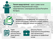 Выбары-2024: у Палату прадстаўнікоў у адзіны дзень галасавання