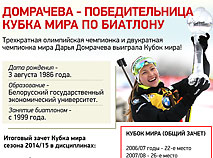 Дарья Домрачева впервые завоевала Большой хрустальный глобус за победу в Кубке мира