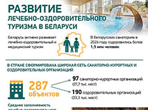 Развитие лечебно-оздоровительного туризма в Беларуси