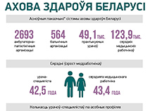 Ахова здароўя Беларусі