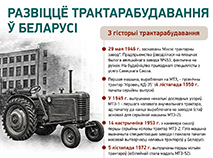 Развіццё трактарабудавання ў Беларусі