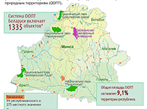 Особо охраняемые природные территории Беларуси
