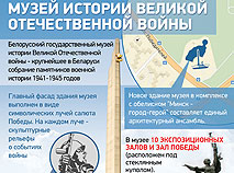Музей истории Великой Отечественной войны. Основные факты