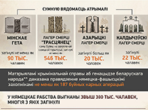 Пра генацыд беларускага народа ў гады ВАВ