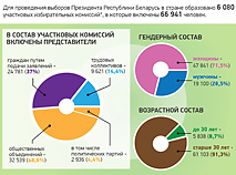 Участковые комиссии по выборам Президента