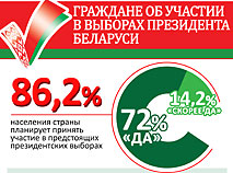 Граждане Беларуси об участии в выборах Президента