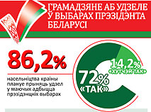 Грамадзяне Беларусі аб удзеле ў выбарах Прэзідэнта