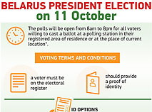Belarus President Election on 11 October