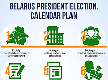 Belarus president election: сalendar plan 2015