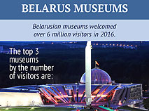 Museums in Belarus