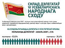 Склад дэлегатаў VI Усебеларускага народнага сходу