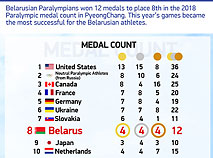 Belarus' medal count at 2018 PyeongChang Paralympics