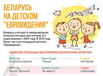 Беларусь на детском 