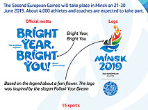 Minsk will host the Second European Games