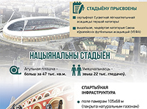 Нацыянальны алімпійскі стадыён 