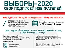 Выборы-2020. Сбор подписей избирателей