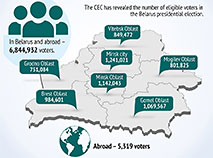 Voters in Belarus presidential election