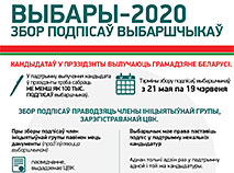 Выбары-2020. Збор подпісаў выбаршчыкаў