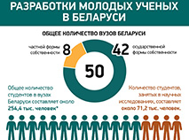 Разработки молодых ученых в Беларуси