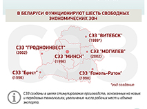 СЭЗ: цифры и факты