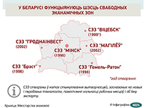 СЭЗ: лічбы і факты