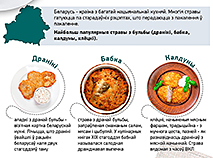 Беларуская нацыянальная кухня